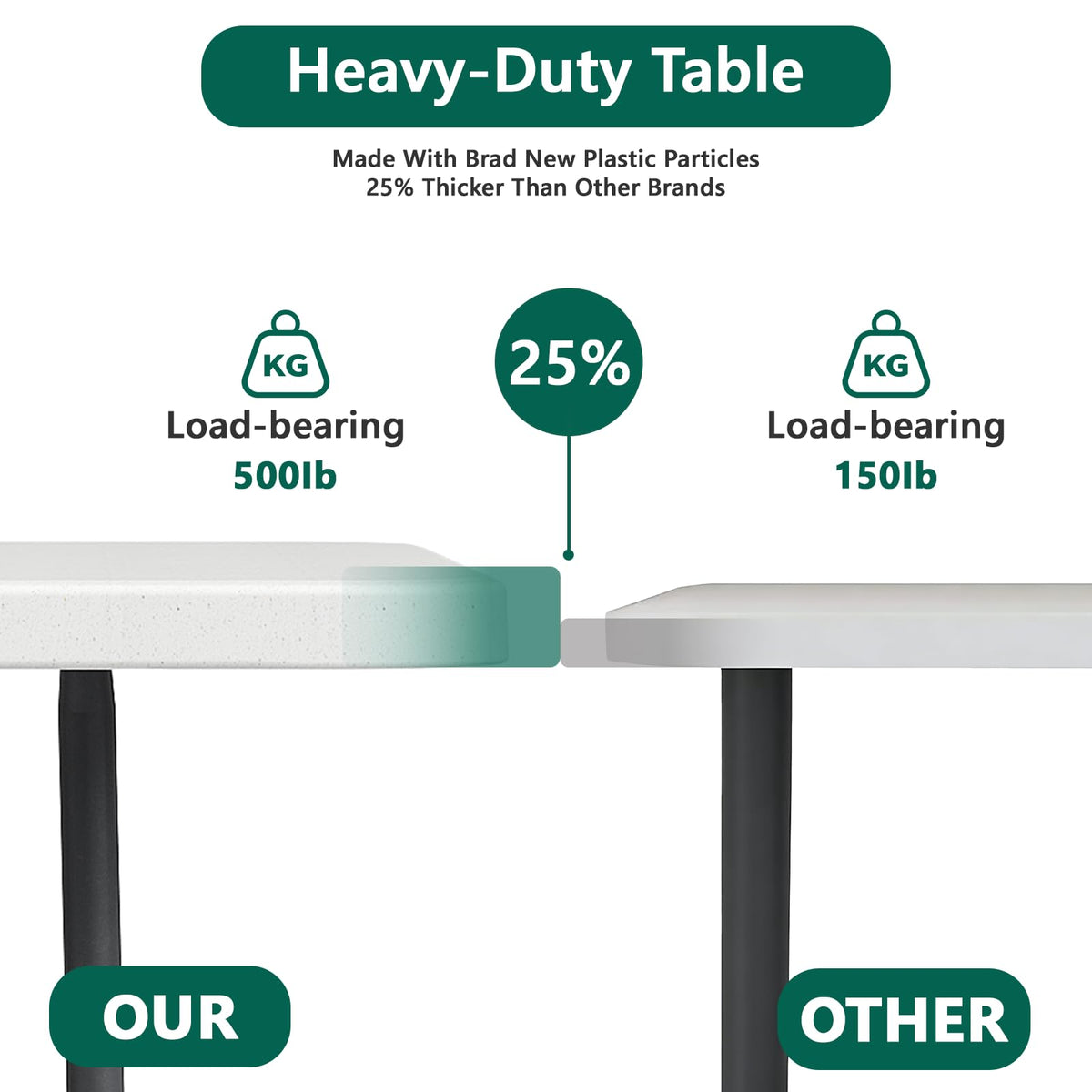 6FT Heavy Duty Plastic Folding Table with Steel Legs White L1243