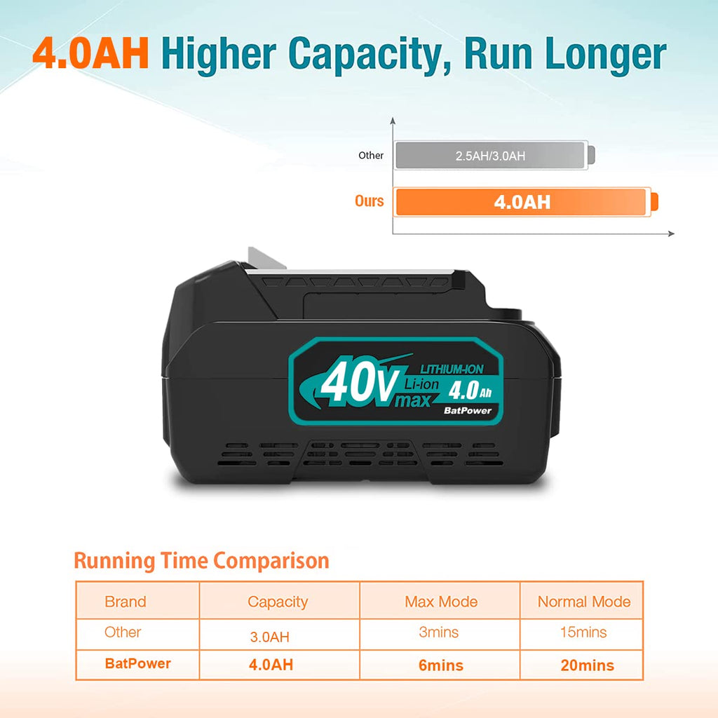 40V 4.0Ah Battery D806