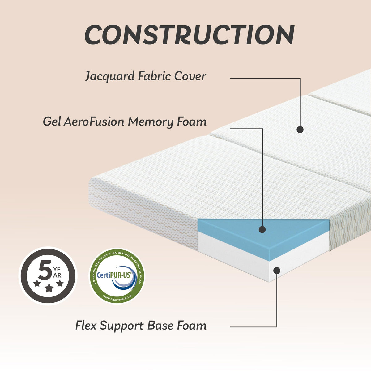 3 Inch Twin Tri Fold Memory Foam Mattress Topper C8953