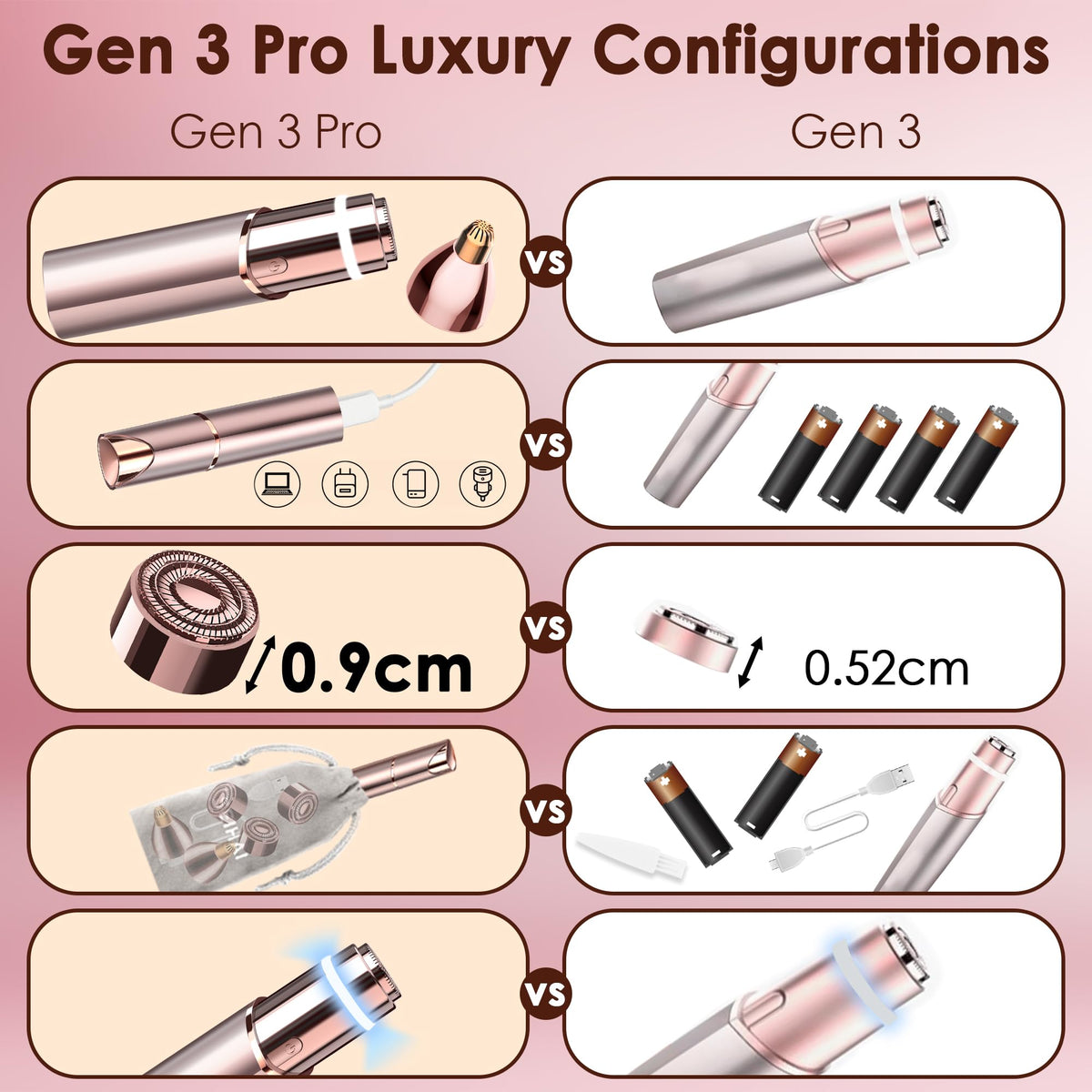 2-in-1 Electric Facial Hair Removal & Eyebrow Shaver with Mirror Light I796