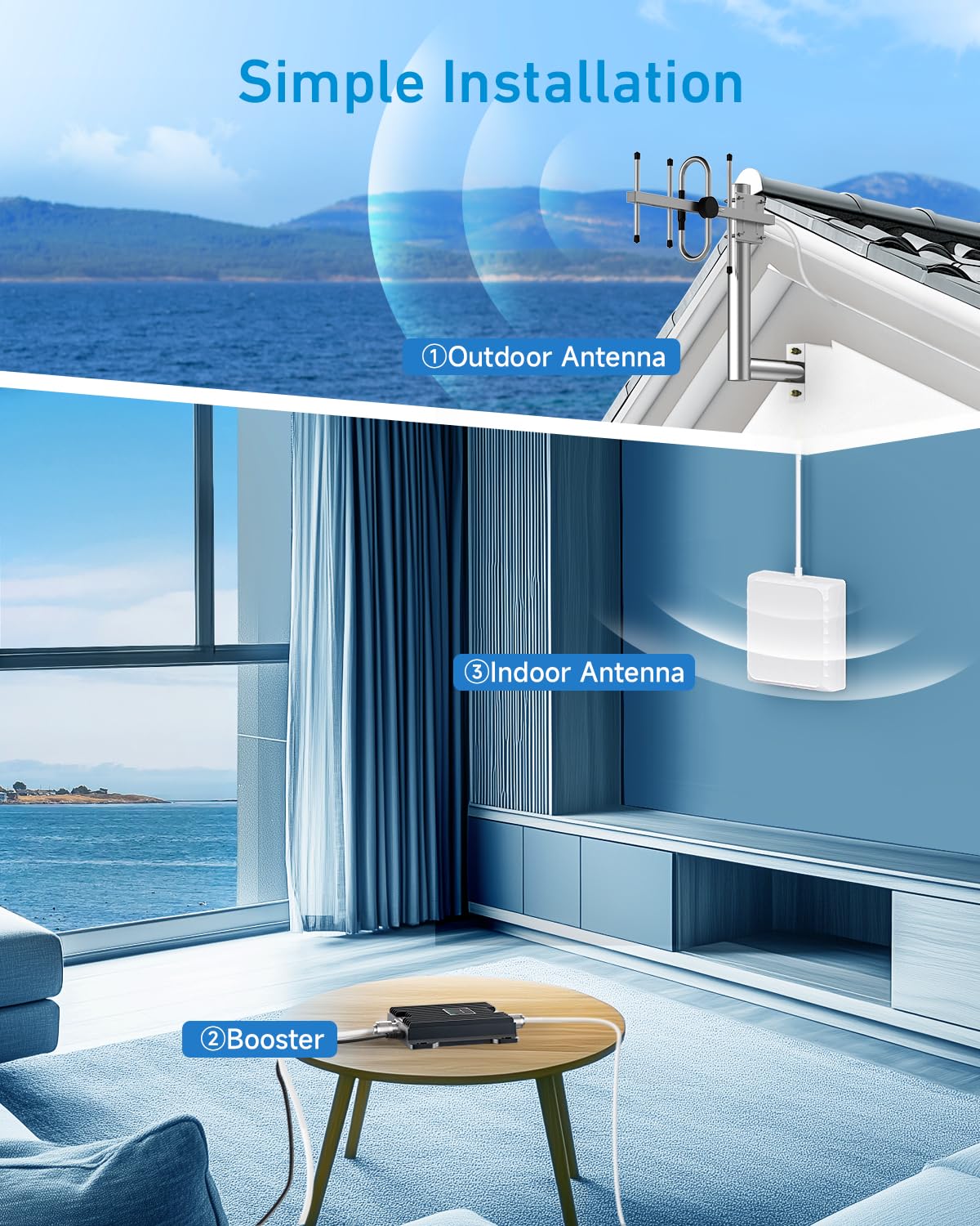 Cell Phone Signal Booster S5921
