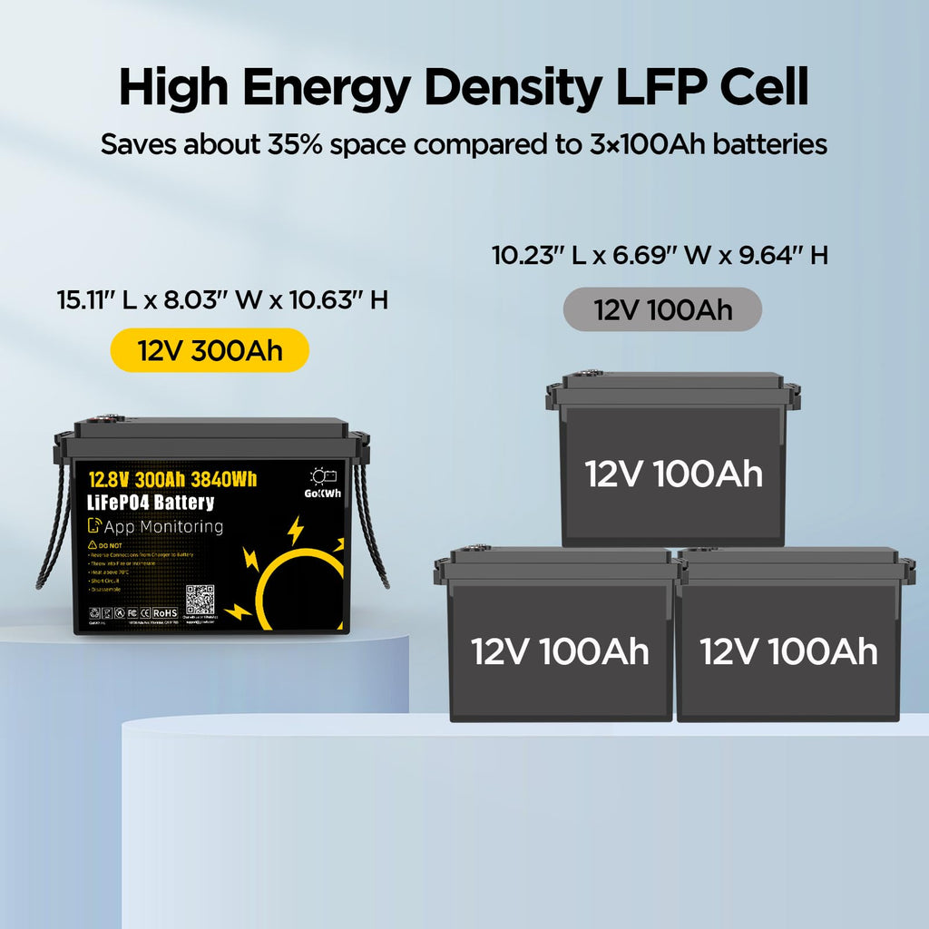 12V 300Ah LiFePO4 Battery with 200A BMS F2430