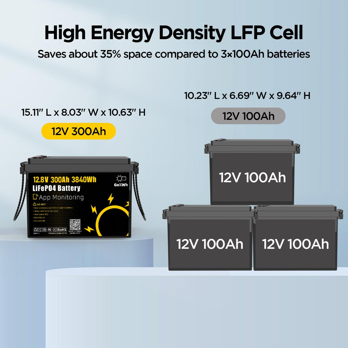 12V 300Ah LiFePO4 Battery with 200A BMS F2430