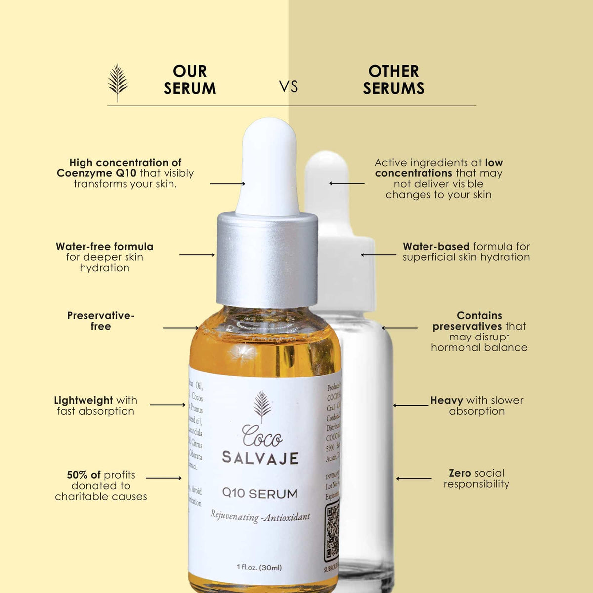 Q10 Facial Serum 1oz W71284