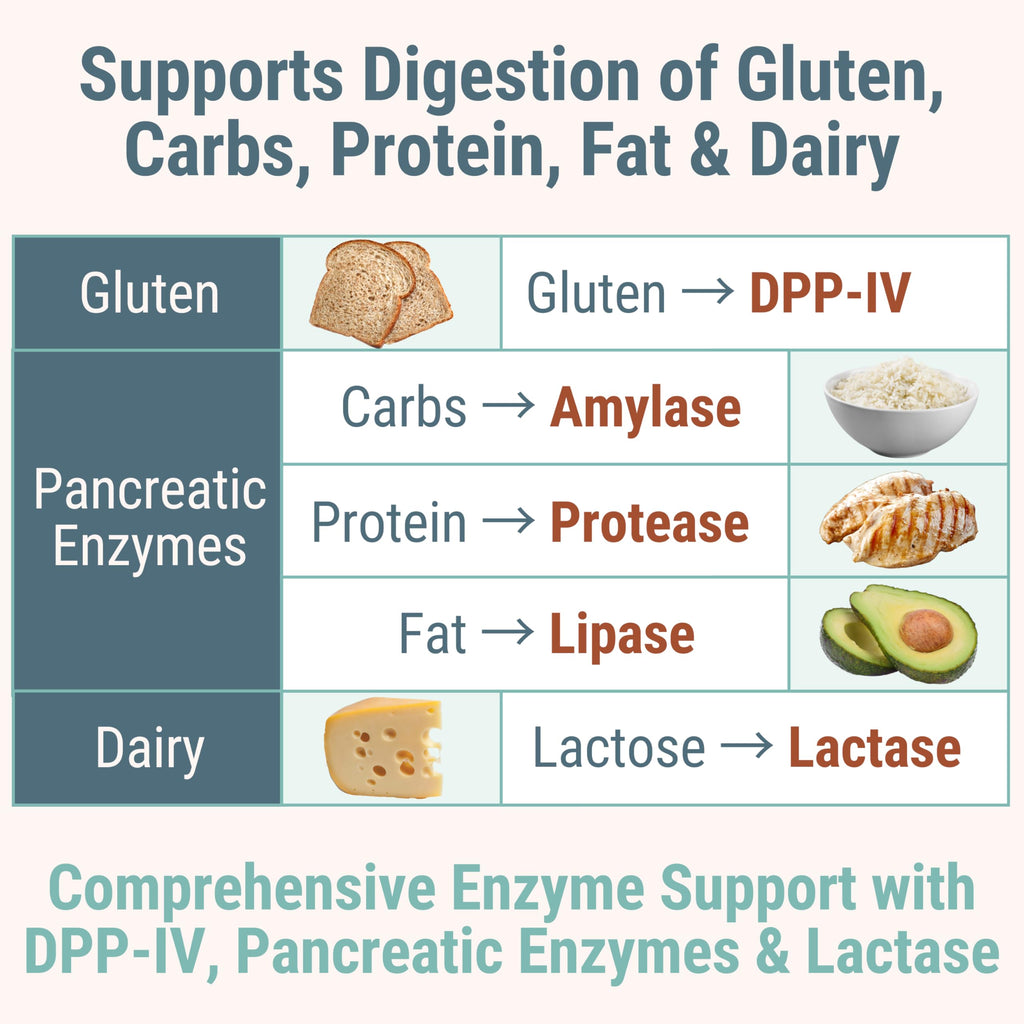 Gluten & Lactase Digestive Enzyme Gummies J8902