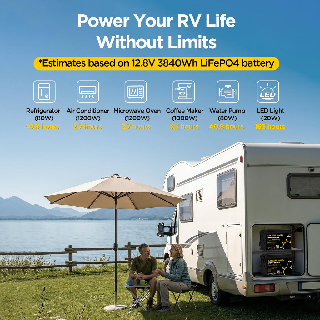 12V 300Ah LiFePO4 Battery with 200A BMS F2430