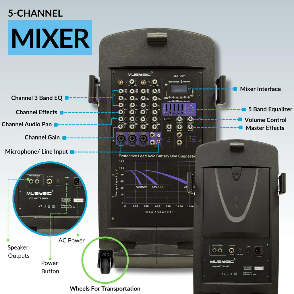 2000W PA Speaker System with Wireless Microphone O815