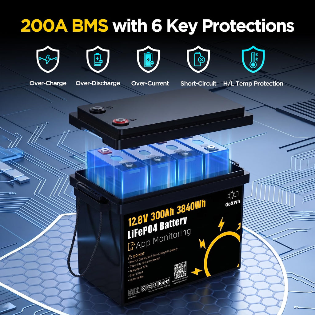 12V 300Ah LiFePO4 Battery with 200A BMS F2430